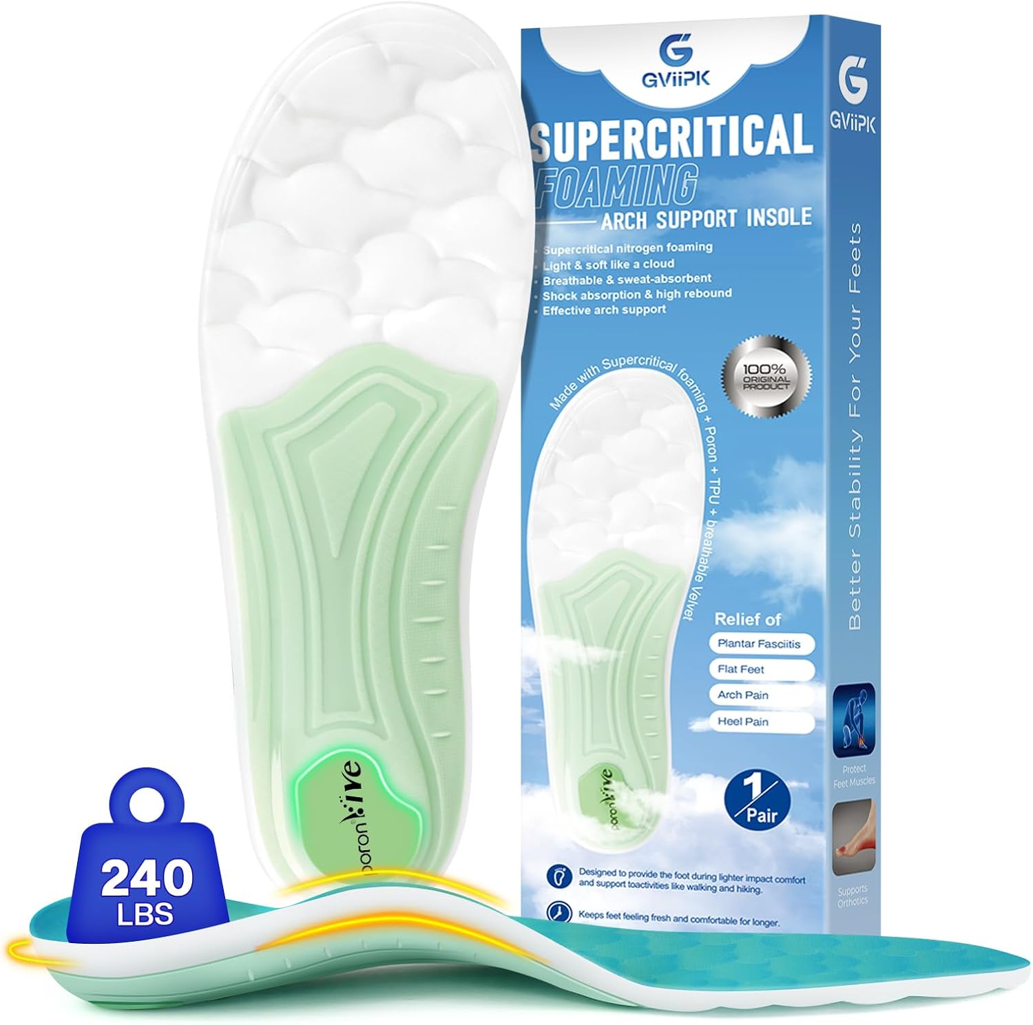 Best Insoles for Teachers & Standing Jobs (2026)